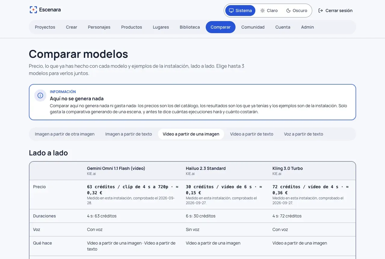 Comparar modelos: el aviso «Aquí no se genera nada», los tipos de comparación y las tarjetas de los modelos de vídeo con su precio